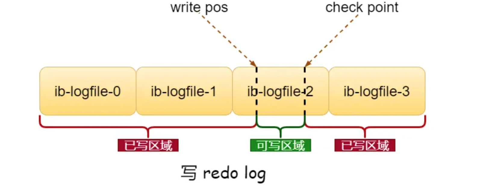 Uebok6