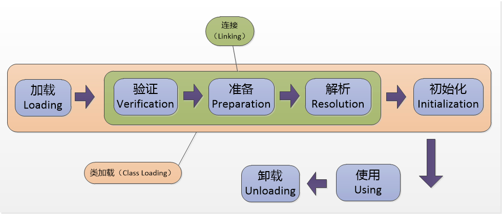 class lifeCycle.png