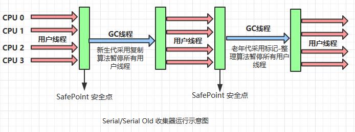 GC-Serial.jpg