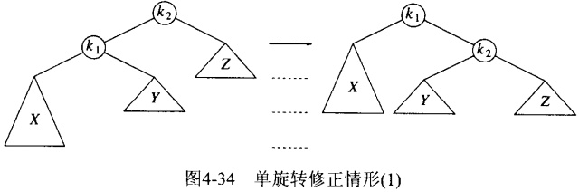 万字长文彻底搞懂二叉树-小白菜博客