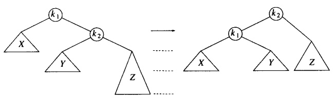 万字长文彻底搞懂二叉树-小白菜博客