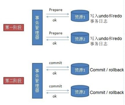 一文彻底搞懂ZAB算法，看这篇就够了！！！